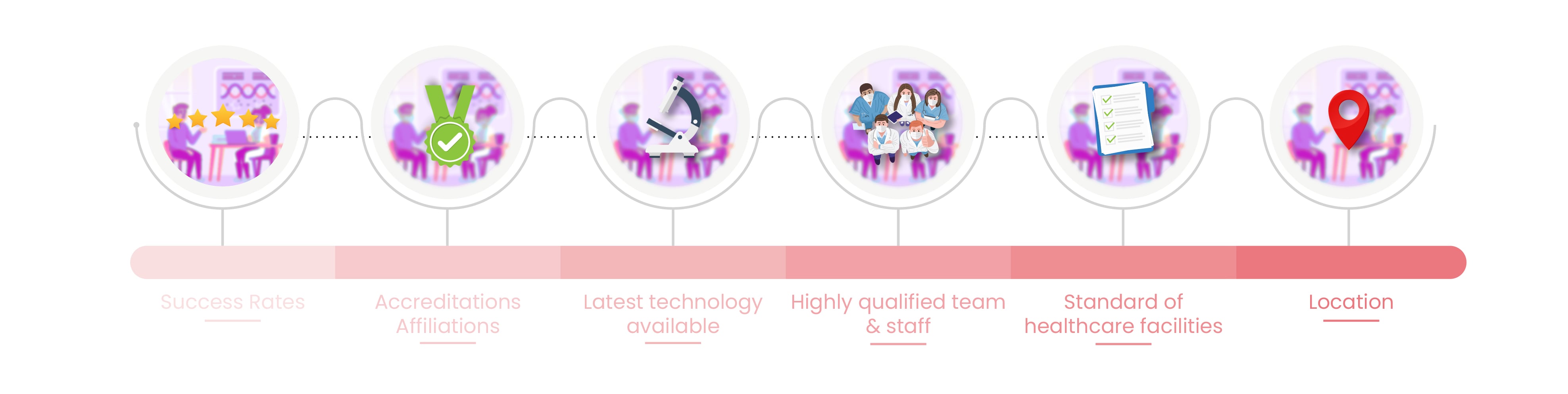 best IVF clinic in Turkey