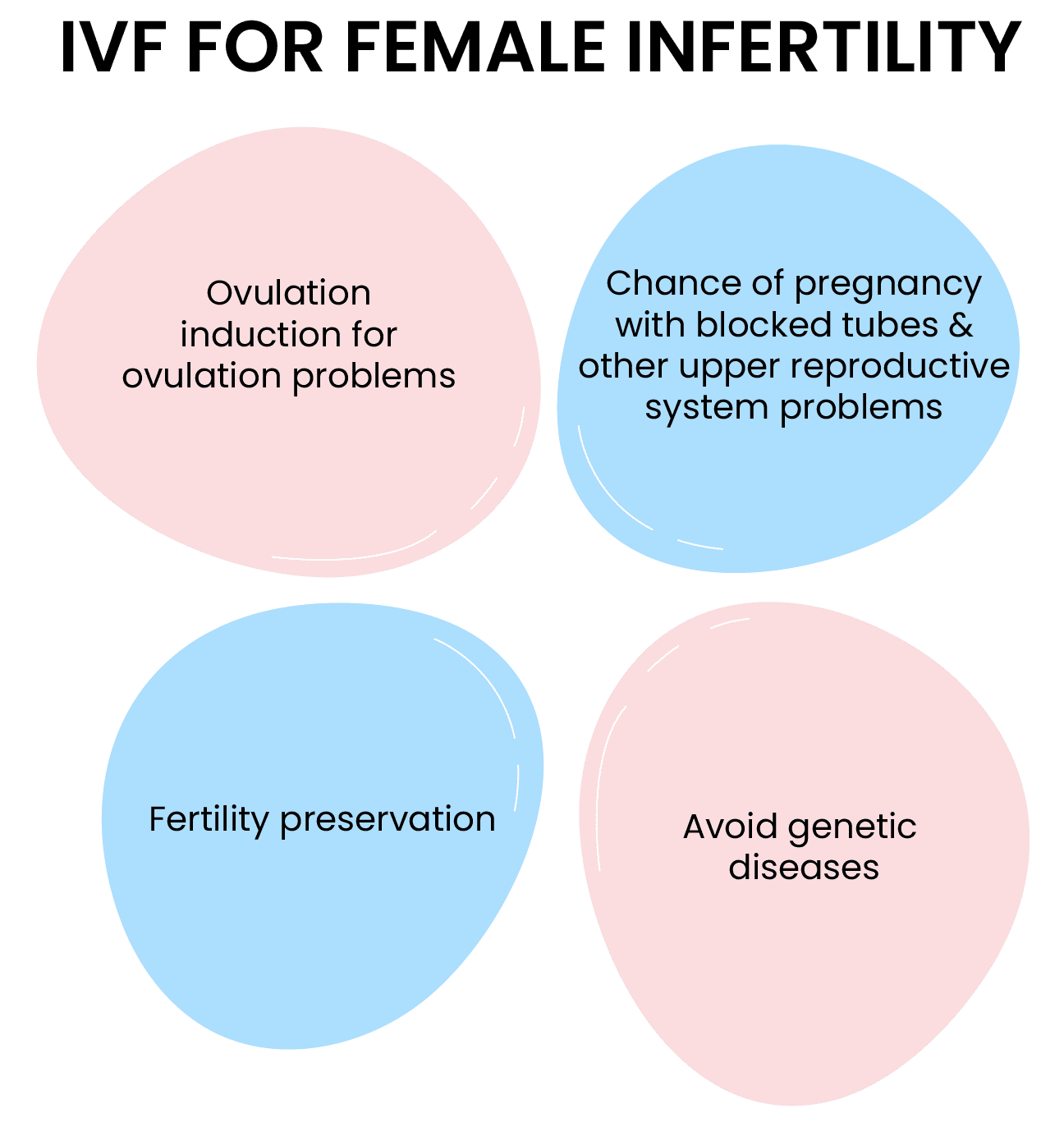 female-infertility