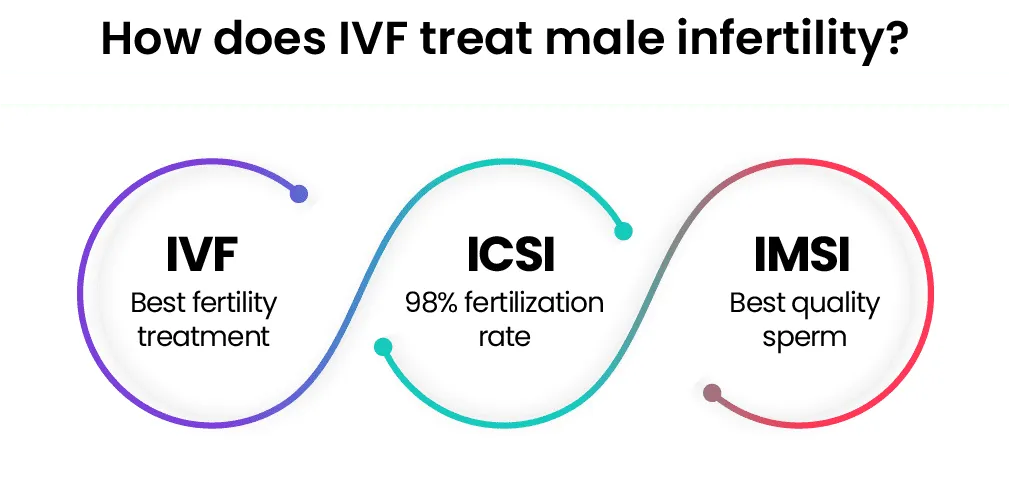 5 Symptoms of Male Infertility