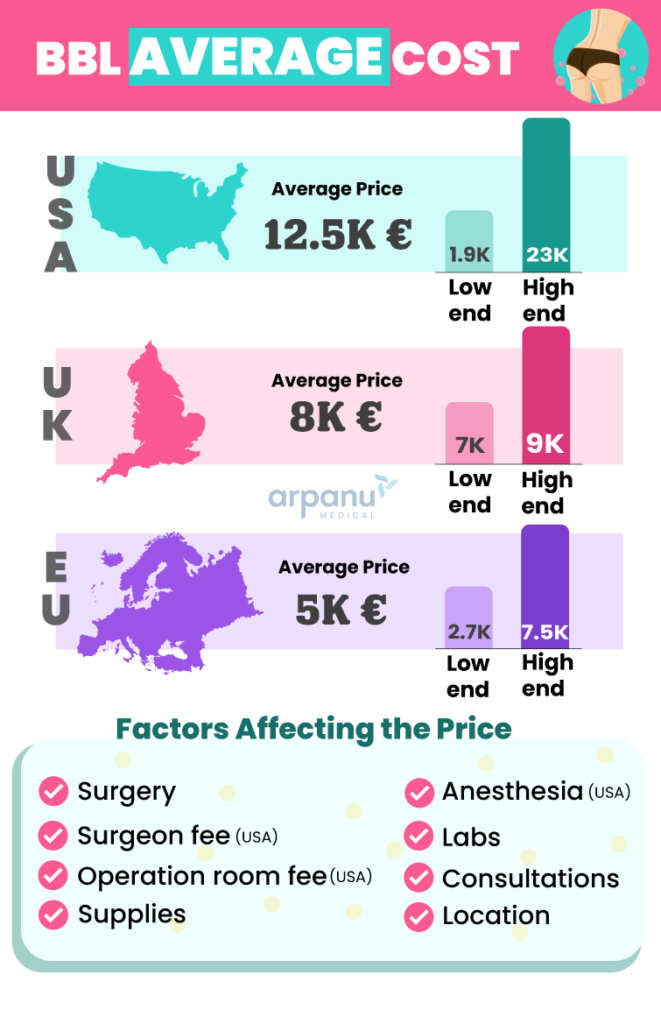 bbl cost, cost of the bbl, how much is bbl